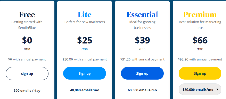 Sendinblue Pricing.